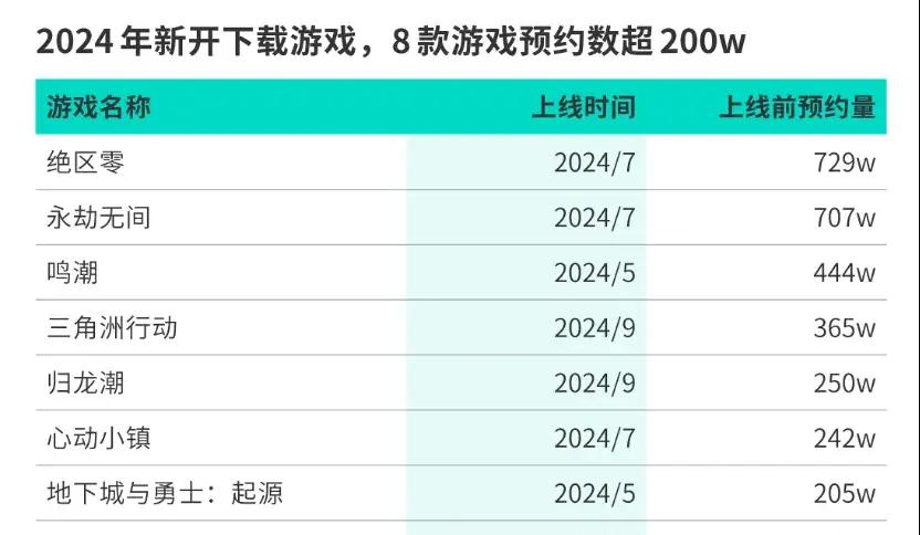 中宣部抓精品出版，《黑神话》无缘TGA最佳，《无限暖暖》首周流水或破2亿 | 陀螺周报_中宣部抓精品出版	，《黑神话》无缘TGA最佳，《无限暖暖》首周流水或破2亿 | 陀螺周报_