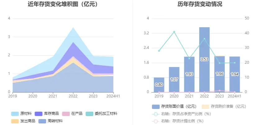 _凯立新材股票怎么样_凯立新材预计收益